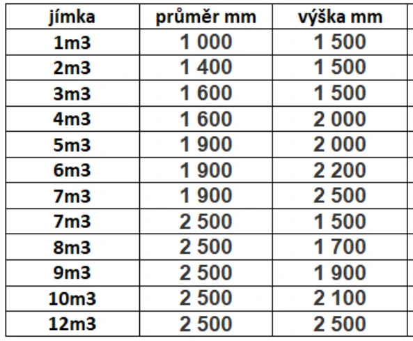 Jímka - 1m³